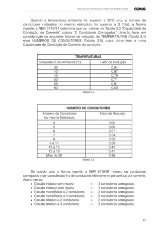 71
Manual de Instalações Elétricas Residenciais
Quando a temperatura ambiente for superior a 30ºC e/ou o número de
condutores instalados no mesmo eletroduto for superior a 3 (três), a Norma
vigente, a NBR 5410/97 determina que os valores da Tabela 3.3 “Capacidade de
Condução de Corrente” coluna “2 Condutores Carregados” deverão levar em
consideração os seguintes fatores de redução: de TEMPERATURAS (Tabela 3.4)
e/ou NÚMEROS DE CONDUTORES (Tabela 3.5), para determinar a nova
Capacidade de Condução de Corrente do condutor.
TEMPERATURAS
Temperatura do Ambiente (ºC) Fator de Redução
35 0,94
40 0,87
45 0,79
50 0,71
55 0,61
60 0,50
Tabela 3.4
NÚMERO DE CONDUTORES
Número de Condutores Fator de Redução
no mesmo Eletroduto
4 0,65
5 0,60
6 0,57
7 0,54
8 0,52
9 a 11 0,50
12 a 15 0,45
15 a 19 0,41
Mais de 20 0,38
Tabela 3.5
De acordo com a Norma vigente, a NBR 5410/97 número de condutores
carregados a ser considerado é o de condutores efetivamente percorridos por corrente.
Assim tem-se:
• Circuito trifásico sem neutro = 3 condutores carregados;
• Circuito trifásico com neutro = 4 condutores carregados;
• Circuito monofásico a 2 condutores = 2 condutores carregados;
• Circuito monofásico a 3 condutores = 3 condutores carregados;
• Circuito bifásico a 2 condutores = 2 condutores carregados;
• Circuito bifásico a 3 condutores = 3 condutores carregados.
 