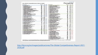 http://ibce.org.bo/images/publicaciones/The-Global-Competitiveness-Report-2017-
2018.pdf
 