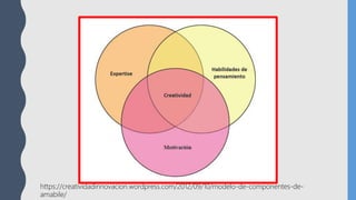 https://creatividadinnovacion.wordpress.com/2012/09/10/modelo-de-componentes-de-
amabile/
 