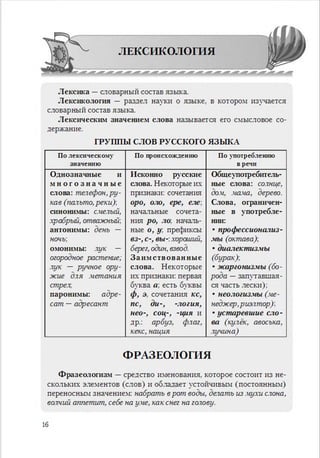 Русский язык 6 класс