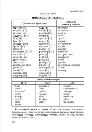 Русский язык 6 класс