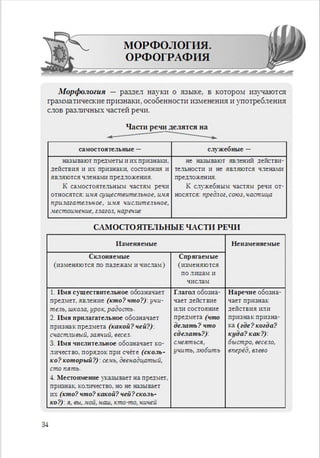 Русский язык 6 класс