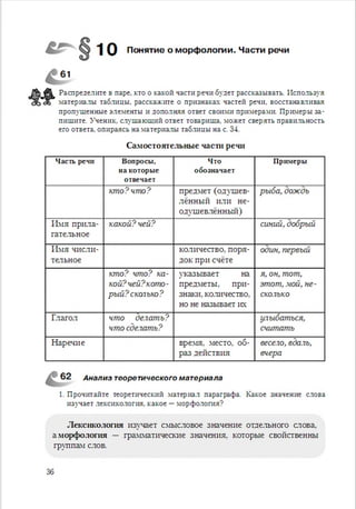 Русский язык 6 класс