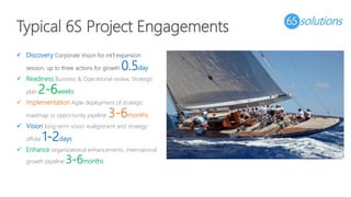 International Expansion Through Profitable Growth | PDF