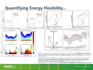 Quantifying Energy Flexibility…
Rune Grønborg Junker, Armin Ghasem Azar, Rui Amaral Lopes, Karen
Byskov Lindberg, Glenn Re...