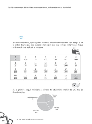 88
6.° ANO | MATEMÁTICA ENSINO FuNDAMENTAL
Qual é esse número decimal? Escreva esse número na forma de fração irredutível.
20) No quadro abaixo, ajude o gato a encontrar o melhor caminho até o rato. A regra é: ele
só pode ir de uma casa para outra se o número da casa para onde ele vai for menor do que
o número da casa onde ele se encontra.
1
10
9
100
2
25
7
100
3
50
13
250
11
1000
2
25
9
10
11
10
13
200
3
50
59
1000
3
20
7
100
3
50
1
1000
41
1000
61
1000
57
1000
1
250
131
100
13
100
7
100
2
25
81
100
13
10
3
1000
21) O gráfico a seguir representa a divisão do faturamento mensal de uma loja de
departamentos.
21067
500
Eletrodomésticos
?
Roupas
20%
Calçados
21%
Alimentos
34%
 