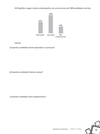 91
Saber e FazerCADERNO DE EXERCÍCIOS
24) O gráfico a seguir mostra o desempenho, em um concurso, de 3 800 candidatos inscritos.
37%
Reprovados Aprovados Não
compareceram
49%
14%
Calcule:
a) Quantos candidatos foram aprovados no concurso?
b) Quantos candidatos fizeram a prova?
c) Quantos candidatos não compareceram?
 