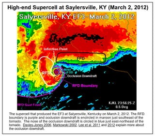 6) Salyersville, KY Tornadic Supercell on March 2, 2012 - FFD, RFD, Tornado, Occlusion Downdraft, RFD Gust Front.pdf
