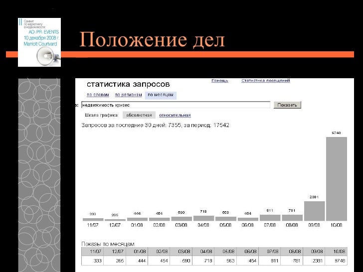 Положение дел