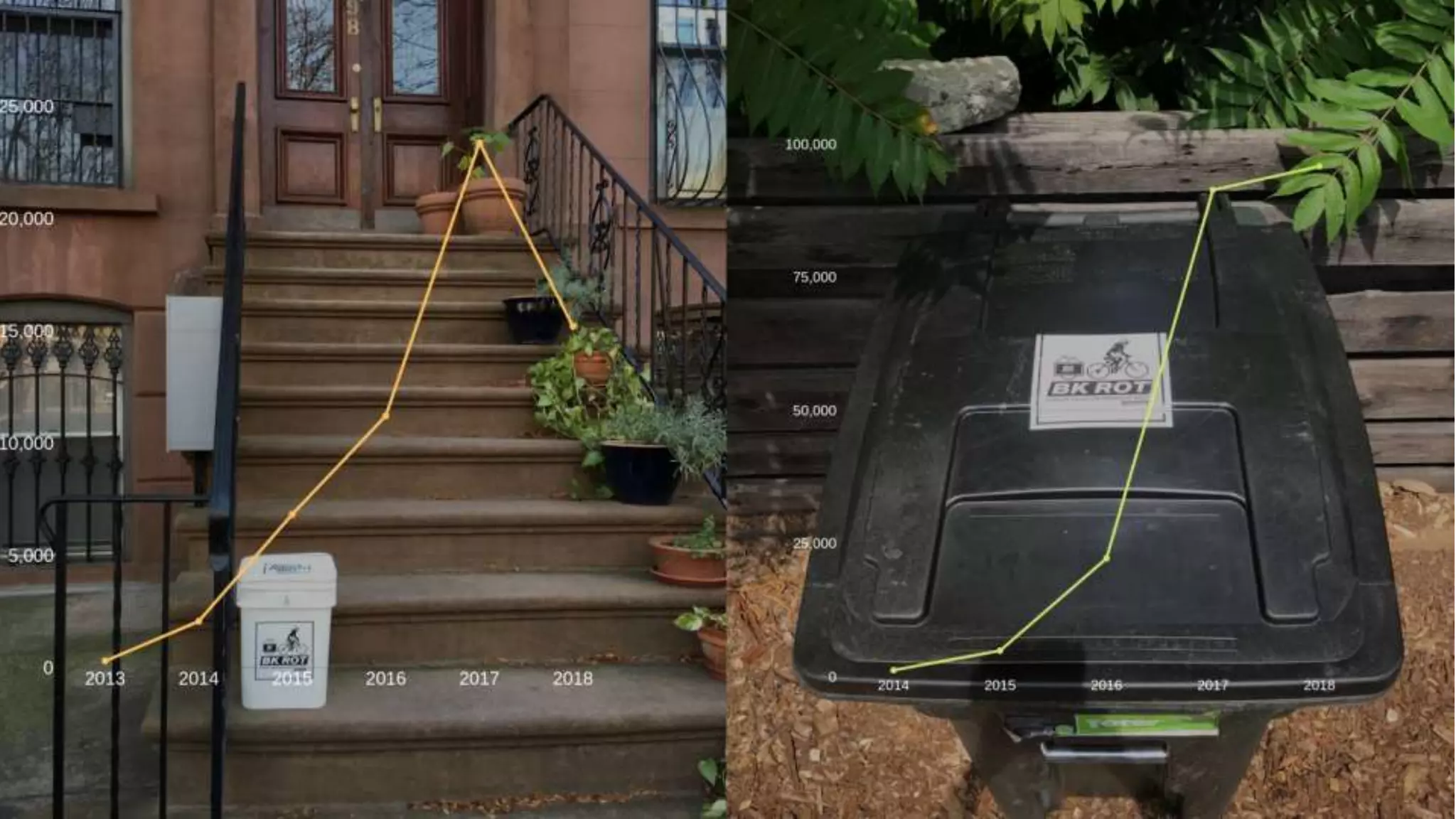 Youth-Led Collection & Composting Enterprise