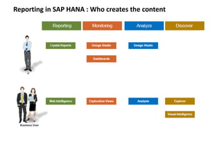 SAP HANA Reporting - SAP HANA Tutorial | PDF