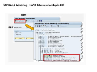 SAP HANA Reporting - SAP HANA Tutorial | PDF