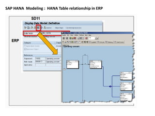 SAP HANA Reporting - SAP HANA Tutorial | PDF
