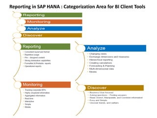 SAP HANA Reporting - SAP HANA Tutorial | PDF