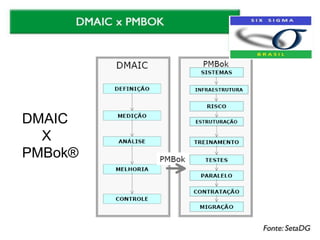 DMAIC
  X
PMBok®
 