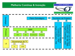 Escritório de Projetos




                         Metodologia Lean Six Sigma
                         Certificação – GB / BB / MBB
                          Órgão Certificador - ASQ
                           Metodologia PMBOK
                             Certificação - PMP
                          Órgão Certificador - PMI
Plano Estratégico




                                     Políticas
                                     Procedimentos
                              O&M




                                                     Governança de TI
                                     ISO




                                                                             COBIT
                                     SOX




                                                                             ITL
Estratégia                    Processo                                  TI
 