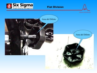 6σ
Advance Relentlessly
Fiat Division
Area del Difetto
Area del Difetto
 