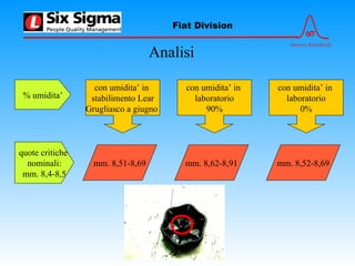 6σ
Advance Relentlessly
Fiat Division
Analisi
% umidita’
con umidita’ in
stabilimento Lear
Grugliasco a giugno
con umidita’ in
laboratorio
90%
con umidita’ in
laboratorio
0%
quote critiche
nominali:
mm. 8,4-8,5
mm. 8,51-8,69 mm. 8,62-8,91 mm. 8,52-8,69
 