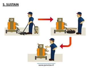 www.panview.nl
5. SUSTAIN
 