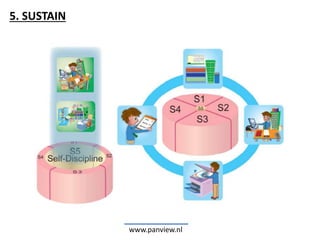 www.panview.nl
5. SUSTAIN
 