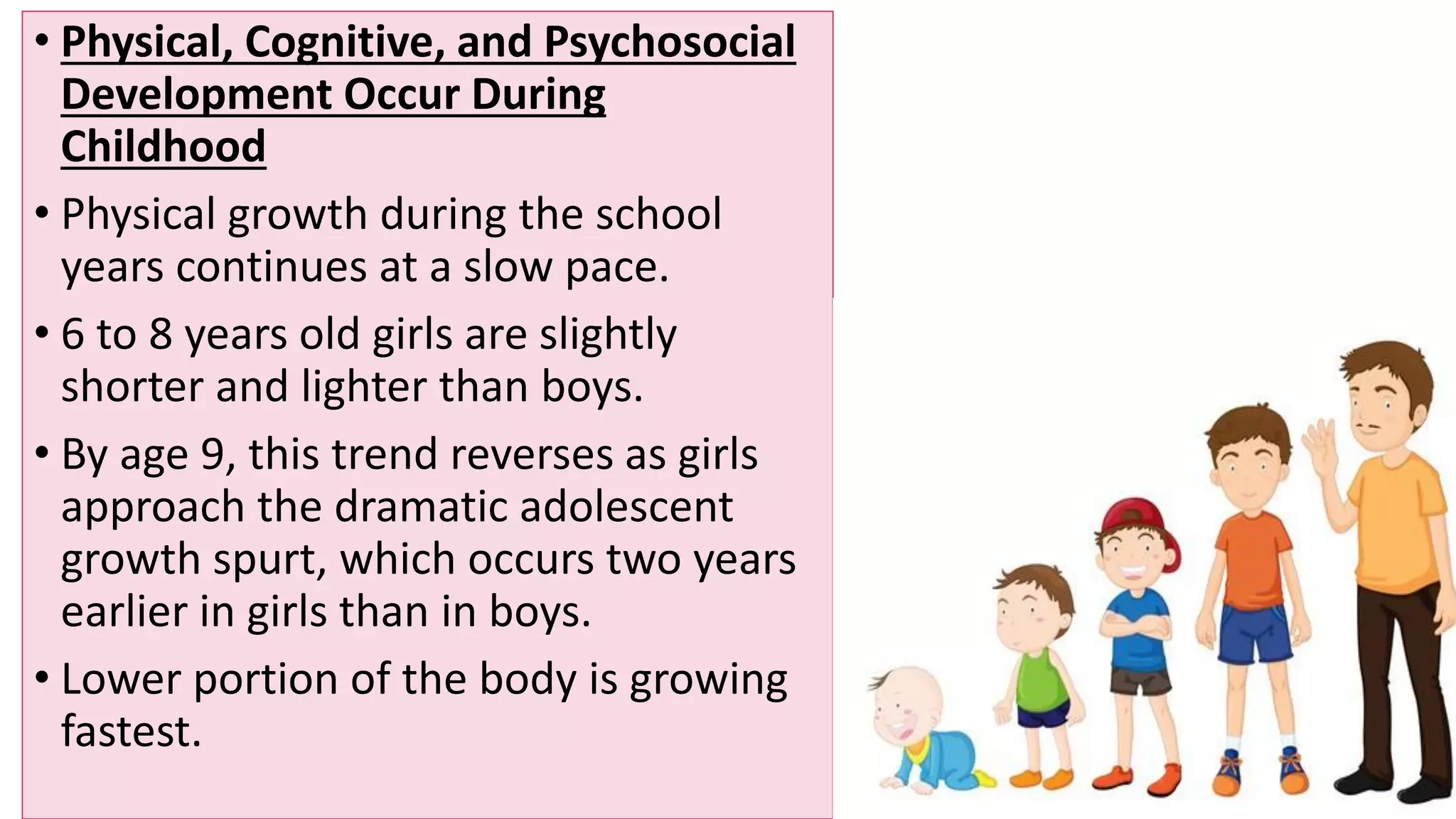 • Physical, Cognitive, and Psychosocial
Development Occur During
Childhood
• Physical growth during the school
years continues at a slow pace.
• 6 to 8 years old girls are slightly
shorter and lighter than boys.
• By age 9, this trend reverses as girls
approach the dramatic adolescent
growth spurt, which occurs two years
earlier in girls than in boys.
• Lower portion of the body is growing
fastest.
 