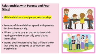 Relationships with Parents and Peer
Group
• Middle childhood and parent relationship:
• Amount of time children spend with parents
declines dramatically.
• When parents use an authoritative child-
rearing style feel especially good about
themselves.
• Warm, positive parenting lets children know
that they are accepted as competent and
worthwhile.
 