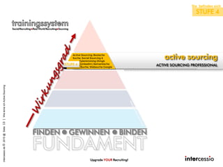 FINDEN l GEWINNEN l BINDEN
active sourcing
ACTIVE SOURCING PROFESSIONALSTUFE 4
Sie befinden sich
STUFE 4
Upgrade YOUR Recruiting!
intercessio.de©2015@Siete13|WielerneichActiveSourcing
 
