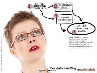 1. 2.
3.
4.
intercessio.de©2015@Siete7|WielerneichActiveSourcing
Upgrade YOUR Recruiting!
Konkreten Einsatz planen:
Wieviele soll ich meinem
Fachbereich vorschlagen, welche
Strings benütze ich, welche
Quellen werde ich kombinieren?
 