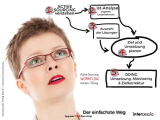 1. 2.
3.
4.
5.
intercessio.de©2015@Siete8|WielerneichActiveSourcing
Upgrade YOUR Recruiting!
Active Sourcing
WORKFLOW
starten / Doing
 