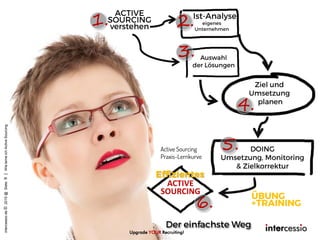 ACTIVE
SOURCING
1. 2.
3.
4.
5.
intercessio.de©2015@Siete9|WielerneichActiveSourcing
Upgrade YOUR Recruiting!
Active Sourcing
Praxis-Lernkurve
6.
 