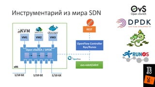 Инструментарий из мира SDN
Open vSwitch / DPDK
VM1 VM2 VM3
OpenFlow Controller
Ryu/Runos
REST
ovs-vstctl/ofctl
1/10 GE 1/10 GE 1/10 GE
x86
 