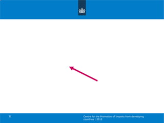 Centre for the Promotion of Imports from developing countries | 2012 