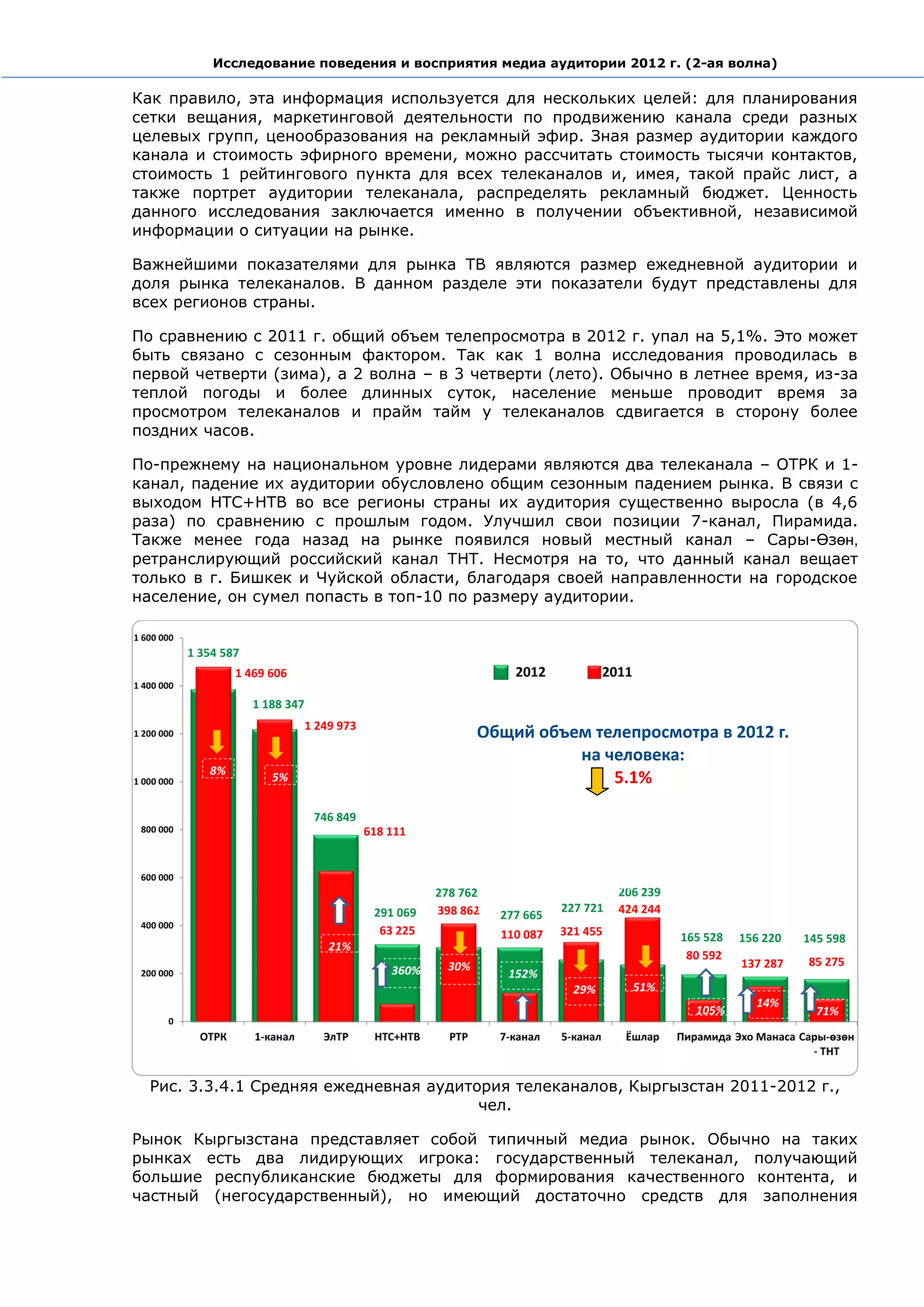 Исследование поведения и восприятия медиа аудитории 2012 г. (2-ая волна)

Как правило, эта информация используется для нескольких целей: для планирования
сетки вещания, маркетинговой деятельности по продвижению канала среди разных
целевых групп, ценообразования на рекламный эфир. Зная размер аудитории каждого
канала и стоимость эфирного времени, можно рассчитать стоимость тысячи контактов,
стоимость 1 рейтингового пункта для всех телеканалов и, имея, такой прайс лист, а
также портрет аудитории телеканала, распределять рекламный бюджет. Ценность
данного исследования заключается именно в получении объективной, независимой
информации о ситуации на рынке.

Важнейшими показателями для рынка ТВ являются размер ежедневной аудитории и
доля рынка телеканалов. В данном разделе эти показатели будут представлены для
всех регионов страны.

По сравнению с 2011 г. общий объем телепросмотра в 2012 г. упал на 5,1%. Это может
быть связано с сезонным фактором. Так как 1 волна исследования проводилась в
первой четверти (зима), а 2 волна – в 3 четверти (лето). Обычно в летнее время, из-за
теплой погоды и более длинных суток, население меньше проводит время за
просмотром телеканалов и прайм тайм у телеканалов сдвигается в сторону более
поздних часов.

По-прежнему на национальном уровне лидерами являются два телеканала – ОТРК и 1-
канал, падение их аудитории обусловлено общим сезонным падением рынка. В связи с
выходом НТС+НТВ во все регионы страны их аудитория существенно выросла (в 4,6
раза) по сравнению с прошлым годом. Улучшил свои позиции 7-канал, Пирамида.
Также менее года назад на рынке появился новый местный канал – Сары-Өзөн,
ретранслирующий российский канал ТНТ. Несмотря на то, что данный канал вещает
только в г. Бишкек и Чуйской области, благодаря своей направленности на городское
население, он сумел попасть в топ-10 по размеру аудитории.




                                          Общий объем телепросмотра в 2012 г.
                                                    на человека:
                                                        5.1%




  Рис. 3.3.4.1 Средняя ежедневная аудитория телеканалов, Кыргызстан 2011-2012 г.,
                                        чел.

Рынок Кыргызстана представляет собой типичный медиа рынок. Обычно на таких
рынках есть два лидирующих игрока: государственный телеканал, получающий
большие республиканские бюджеты для формирования качественного контента, и
частный (негосударственный), но имеющий достаточно средств для заполнения
 