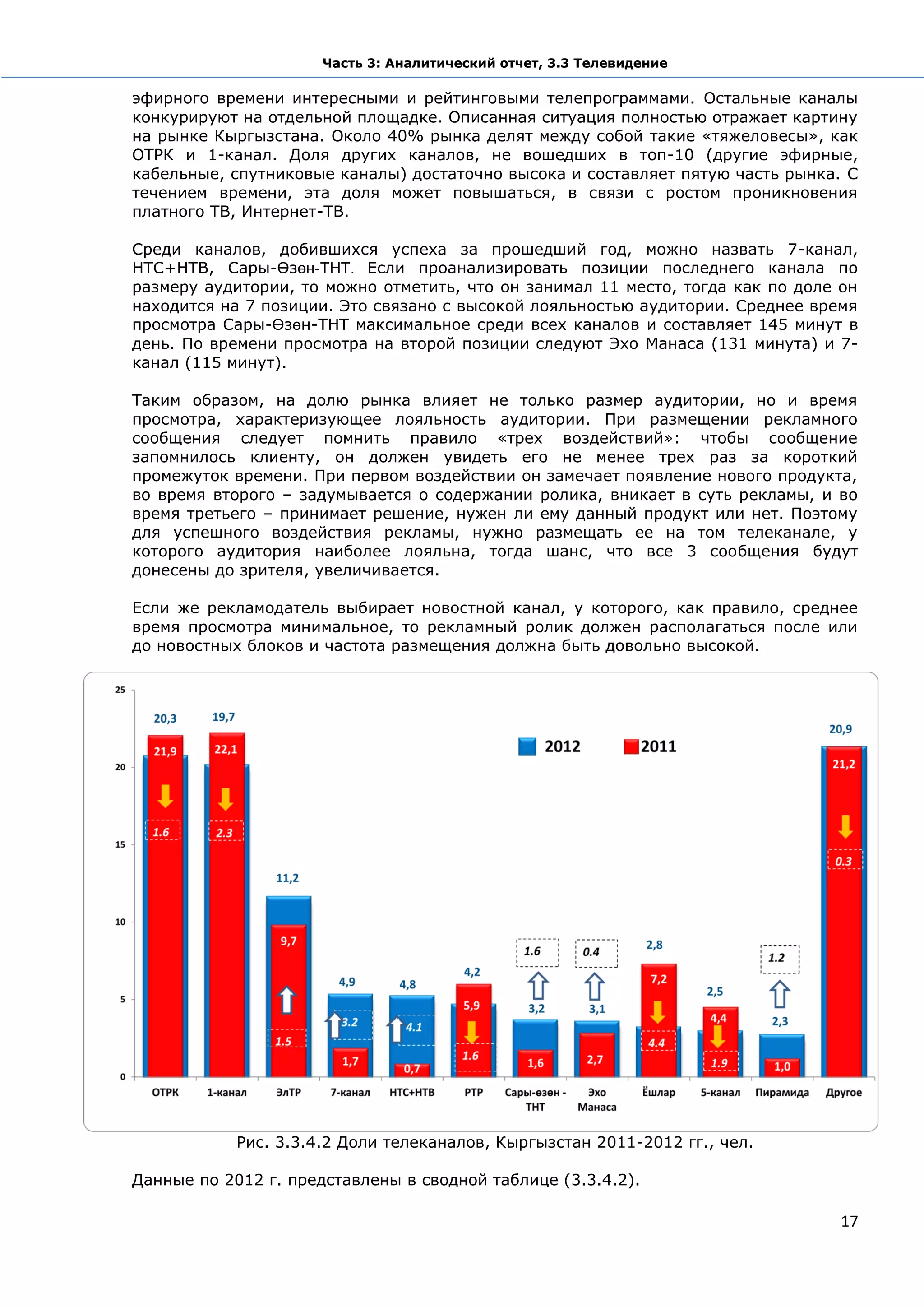 Часть 3: Аналитический отчет, 3.3 Телевидение

эфирного времени интересными и рейтинговыми телепрограммами. Остальные каналы
конкурируют на отдельной площадке. Описанная ситуация полностью отражает картину
на рынке Кыргызстана. Около 40% рынка делят между собой такие «тяжеловесы», как
ОТРК и 1-канал. Доля других каналов, не вошедших в топ-10 (другие эфирные,
кабельные, спутниковые каналы) достаточно высока и составляет пятую часть рынка. С
течением времени, эта доля может повышаться, в связи с ростом проникновения
платного ТВ, Интернет-ТВ.

Среди каналов, добившихся успеха за прошедший год, можно назвать 7-канал,
НТС+НТВ, Сары-Өзөн-ТНТ. Если проанализировать позиции последнего канала по
размеру аудитории, то можно отметить, что он занимал 11 место, тогда как по доле он
находится на 7 позиции. Это связано с высокой лояльностью аудитории. Среднее время
просмотра Сары-Өзөн-ТНТ максимальное среди всех каналов и составляет 145 минут в
день. По времени просмотра на второй позиции следуют Эхо Манаса (131 минута) и 7-
канал (115 минут).

Таким образом, на долю рынка влияет не только размер аудитории, но и время
просмотра, характеризующее лояльность аудитории. При размещении рекламного
сообщения следует помнить правило «трех воздействий»: чтобы сообщение
запомнилось клиенту, он должен увидеть его не менее трех раз за короткий
промежуток времени. При первом воздействии он замечает появление нового продукта,
во время второго – задумывается о содержании ролика, вникает в суть рекламы, и во
время третьего – принимает решение, нужен ли ему данный продукт или нет. Поэтому
для успешного воздействия рекламы, нужно размещать ее на том телеканале, у
которого аудитория наиболее лояльна, тогда шанс, что все 3 сообщения будут
донесены до зрителя, увеличивается.

Если же рекламодатель выбирает новостной канал, у которого, как правило, среднее
время просмотра минимальное, то рекламный ролик должен располагаться после или
до новостных блоков и частота размещения должна быть довольно высокой.




            Рис. 3.3.4.2 Доли телеканалов, Кыргызстан 2011-2012 гг., чел.

Данные по 2012 г. представлены в сводной таблице (3.3.4.2).

                                                                                 17
 