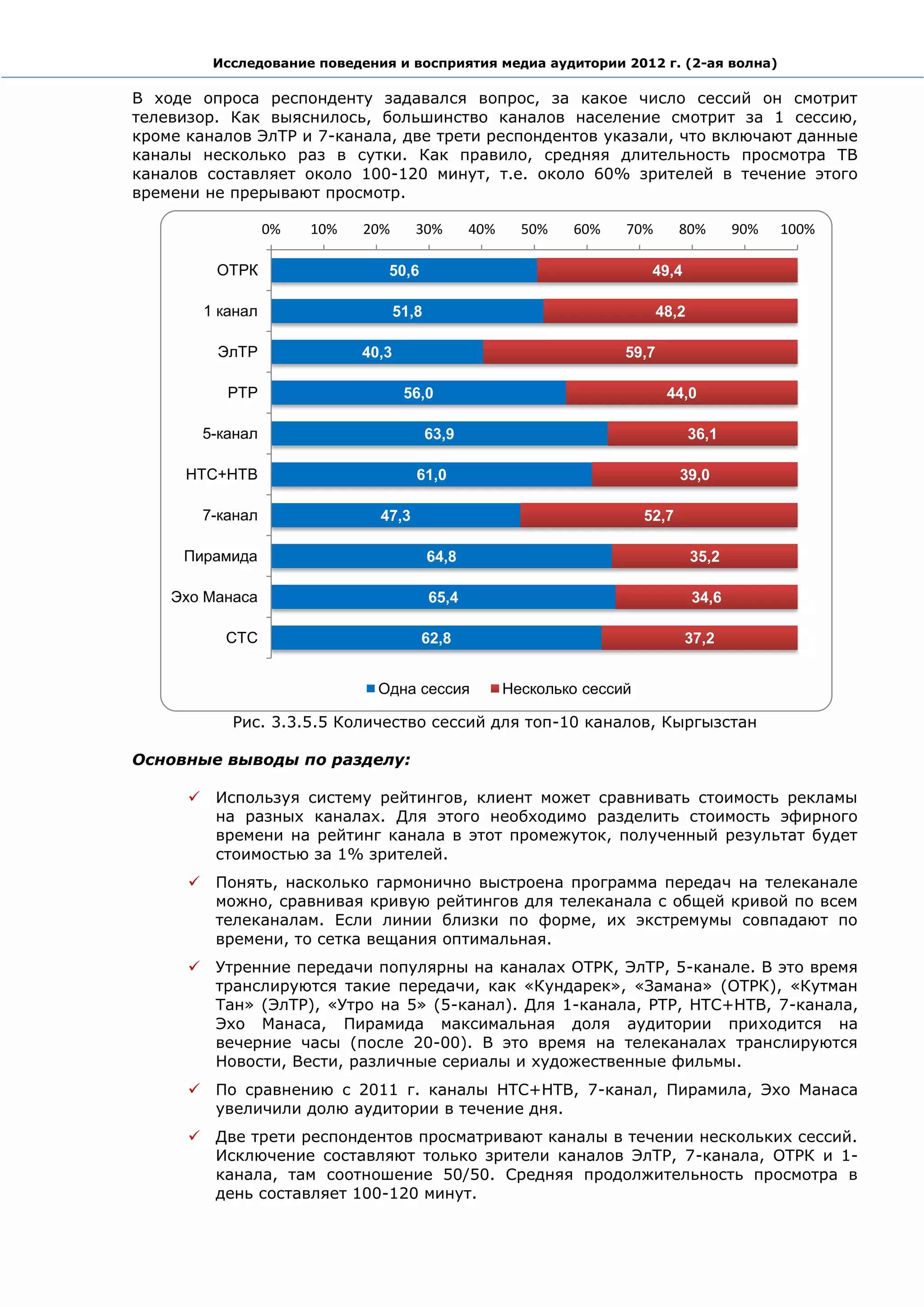 Исследование поведения и восприятия медиа аудитории 2012 г. (2-ая волна)

В ходе опроса респонденту задавался вопрос, за какое число сессий он смотрит
телевизор. Как выяснилось, большинство каналов население смотрит за 1 сессию,
кроме каналов ЭлТР и 7-канала, две трети респондентов указали, что включают данные
каналы несколько раз в сутки. Как правило, средняя длительность просмотра ТВ
каналов составляет около 100-120 минут, т.е. около 60% зрителей в течение этого
времени не прерывают просмотр.

                    0%   10%   20%       30%        40%     50%   60%    70%        80%       90%   100%

           ОТРК                   50,6                                        49,4

          1 канал                     51,8                                      48,2

           ЭлТР                40,3                                      59,7

             РТР                       56,0                                      44,0

          5-канал                            63,9                                      36,1

      НТС+НТВ                            61,0                                       39,0

          7-канал                47,3                                        52,7

     Пирамида                                64,8                                      35,2

    Эхо Манаса                               65,4                                      34,6

            СТС                          62,8                                        37,2


                                 Одна сессия              Несколько сессий

             Рис. 3.3.5.5 Количество сессий для топ-10 каналов, Кыргызстан

Основные выводы по разделу:

          Используя систему рейтингов, клиент может сравнивать стоимость рекламы
           на разных каналах. Для этого необходимо разделить стоимость эфирного
           времени на рейтинг канала в этот промежуток, полученный результат будет
           стоимостью за 1% зрителей.
          Понять, насколько гармонично выстроена программа передач на телеканале
           можно, сравнивая кривую рейтингов для телеканала с общей кривой по всем
           телеканалам. Если линии близки по форме, их экстремумы совпадают по
           времени, то сетка вещания оптимальная.
          Утренние передачи популярны на каналах ОТРК, ЭлТР, 5-канале. В это время
           транслируются такие передачи, как «Кундарек», «Замана» (ОТРК), «Кутман
           Тан» (ЭлТР), «Утро на 5» (5-канал). Для 1-канала, РТР, НТС+НТВ, 7-канала,
           Эхо Манаса, Пирамида максимальная доля аудитории приходится на
           вечерние часы (после 20-00). В это время на телеканалах транслируются
           Новости, Вести, различные сериалы и художественные фильмы.
          По сравнению с 2011 г. каналы НТС+НТВ, 7-канал, Пирамила, Эхо Манаса
           увеличили долю аудитории в течение дня.
          Две трети респондентов просматривают каналы в течении нескольких сессий.
           Исключение составляют только зрители каналов ЭлТР, 7-канала, ОТРК и 1-
           канала, там соотношение 50/50. Средняя продолжительность просмотра в
           день составляет 100-120 минут.
 