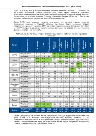 Исследование поведения и восприятия медиа аудитории 2012 г. (2-ая волна)

   Стоит отметить, что в Джалал-Абадской области высокий рейтинг у 7-канала. За
   достаточно небольшой период времени этот канал сумел завоевать лояльную
   аудиторию, предоставляя зрителям качественный новостной и аналитический контент.
   Несмотря на то, что зона вещания 7 канала покрывает Ошскую область и г. Ош, в этих
   регионах любимым его назвали не более 4% респондентов.

   Канал ЭлТР, зона вещания которого охватывает все регионы страны, является
   бесспорным лидером в Ошской области, где более трети населения отдают
   предпочтение данному каналу, ОТРК занимает вторую позицию. Интересен тот факт,
   что ЭлТР смотрят в основном жители южных регионов, на севере его популярность
   довольно низкая – не более 2%.

      Таблица 3.3.3.2 Каналы, которые смотрят чаще всего и любимые каналы в разрезе
                                         регионов




                                                          Чуйская область




                                                                                                                                      Ошская область
                                                                                        Иссык-Кульская
                  Характеристика




                                                                                                                      Джалабадская
                                                                                                         Баткенская




                                                                                                                                                       Нарынская
                                                                            Таласская
                                    г. Бишкек




                                                                             область


                                                                                           область


                                                                                                          область


                                                                                                                        область




                                                                                                                                                        область


                                                                                                                                                                    Итого
                                                 г. Ош
 Канал




            Чаще смотрят            8.7         15.2     14.4               48.5         38.3            42.9         29.7           23.8              55.5        25.5
  ОТРК
            Любимый                 8.6         12.6      9.9               38.2         26.6            44.9         26.1           20.2              44.0        21.5
            Чаще смотрят           30.4         28.8     27.1               22.5         29.2            15.5           5.6          10.1              17.1        19.2
 1 канал
            Любимый                26.4         36.0     27.7               31.1         27.3            14.4           7.5          12.2              18.0        19.9
            Чаще смотрят            0.7         12.0      0.7                0.6          0.3            17.4         12.5           36.9               6.7        12.0
  ЭлТР
            Любимый                 0.4         13.9           -             1.0          2.1            19.1         12.6           38.0              12.8        12.7
            Чаще смотрят               -         1.2           -               -             -               -        28.1            2.5                 -         5.6
 7-канал
            Любимый                    -         2.5           -             0.6             -               -        28.7            3.8                 -         6.0
            Чаще смотрят            7.0          3.6      6.7                8.3          2.0                -          1.7           1.5               2.4         3.6
НТС+НТВ
            Любимый                 6.4          0.4      5.2                6.2          2.8                -          1.7           2.0               4.1         3.3
            Чаще смотрят            6.5          0.9      6.3                2.0          3.5             0.9           2.5               -             2.0         3.1
  РТР
            Любимый                 4.0          0.5      5.5                1.5          2.5             0.7           2.5               -             2.4         2.5
Сары-өзөн   Чаще смотрят           10.0           -       7.0                  -             -               -             -              -               -         3.1
  - ТНТ     Любимый                12.7           -       6.0                  -             -               -             -              -               -         3.4
  Эхо       Чаще смотрят            4.8           -      10.9                  -             -               -          1.0           0.6                 -         2.9
 Манаса     Любимый                 5.9           -      12.0                  -             -               -          0.7           0.6                 -         3.2
            Чаще смотрят            3.6          6.3      3.1                  -          7.7                -          2.4           1.6               2.2         2.9
 5-канал
            Любимый                 2.5          5.1      2.2                0.6         10.5                -          2.4           1.2               2.6         2.7
            Чаще смотрят               -         7.3           -               -             -            4.0           4.8           5.8                 -         2.7
 Ёшлар
            Любимый                    -        10.8           -               -             -            4.0           6.7           7.7                 -         3.5
            Чаще смотрят           28.4         24.6     23.7               18.2         19.1            19.3         11.7           17.3              14.1        19.4
 Другое
            Любимый                33.2         18.2     31.5               20.8         28.2            17.0         11.1           14.4              16.1        21.2
            Чаще смотрят           100.0        100.0    100.0              100.0       100.0            100.0        100.0          100.0             100.0       100.0
 Итого
            Любимый                100.0        100.0    100.0              100.0       100.0            100.0        100.0          100.0             100.0       100.0

   Каналы, вещающие на русском языке, могут иметь большую аудиторию и значительную
   долю рынка в г. Бишкек, Иссык-Кульской области, Чуйской области, г. Ош.
   Практически каждый житель в этих регионах смотрит телепередачи на русском языке.
   Каналы, предоставляющие эфир на кыргызском языке, будут популярны Нарынской,
   Ошской, Джалал-Абадской, Баткенской областях.
 
