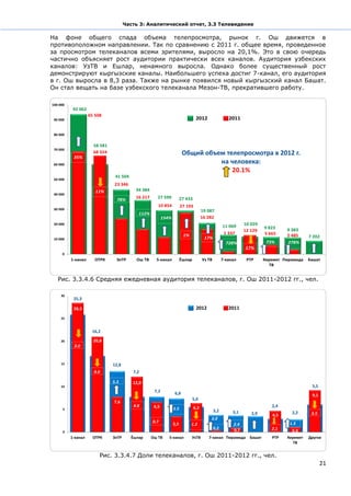 Часть 3: Аналитический отчет, 3.3 Телевидение

На фоне общего спада объема телепросмотра, рынок г. Ош движется в
противоположном направлении. Так по сравнению с 2011 г. общее время, проведенное
за просмотром телеканалов всеми зрителями, выросло на 20,1%. Это в свою очередь
частично объясняет рост аудитории практически всех каналов. Аудитория узбекских
каналов: УзТВ и Ешлар, ненамного выросла. Однако более существенный рост
демонстрируют кыргызские каналы. Наибольшего успеха достиг 7-канал, его аудитория
в г. Ош выросла в 8,3 раза. Также на рынке появился новый кыргызский канал Башат.
Он стал вещать на базе узбекского телеканала Мезон-ТВ, прекратившего работу.




                                         Общий объем телепросмотра в 2012 г.
                                                   на человека:
                                                       20.1%




  Рис. 3.3.4.6 Средняя ежедневная аудитория телеканалов, г. Ош 2011-2012 гг., чел.




              Рис. 3.3.4.7 Доли телеканалов, г. Ош 2011-2012 гг., чел.
                                                                                     21
 