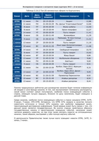 Исследование поведения и восприятия медиа аудитории 2012 г. (2-ая волна)

              Таблица 3.3.6.2 Топ-20 неновостных эфиров по Кыргызстану

                       День         Время
Канал       Дата                                      Название передачи               %
                      недели       вещания

 ОТРК     11 июня        ПН       20:15-20:29                Акцент                  12,88
1 канал   11 июня        ПН       21:30-22:29    Мн. фильм "Счастливый билет"        12,66
 ОТРК      8 июня        ПТ       20:45-20:59            Жума сукбаты                12,50
 ОТРК      8 июня        ПТ       20:15-20:44           Эркин микрофон               12,27
1 канал   14 июня        ЧТ       20:00-20:59             Пусть говорят              11,41
 ОТРК      9 июня        СБ       21:00-21:49             Жумакайрык                 11,39
                                                   Премьера. "В тени Солнца
1 канал    9 июня        СБ       21:30-22:34                                        11,31
                                                           нации"
1 канал   13 июня        СР       20:00-20:59             Пусть говорят              11,19
                                                  Акыл ордо Интеллектуалдык
1 канал   10 июня        ВС       20:45-21:29                                        11,08
                                                            сынак
 ОТРК     14 июня        ЧТ       20:25-20:59         Свободный микрофон             10,70
1 канал    8 июня        ПТ       20:00-20:59             Пусть говорят              10,62
 ОТРК     12 июня        ВТ       20:15-20:54             Жаңы башат                 9,86
 ОТРК     13 июня        СР       21:45-21:54        Футбольное обозрение            9,66
 ОТРК     11 июня        ПН       20:30-21:00               Азаттык+                 9,60
1 канал    9 июня        СБ       20:00-20:59             Пусть говорят              9,51
                                                 Футбол. Евро-2012. Франция -
 ОТРК     11 июня        ПН       22:00-23:59                                        9,33
                                                            Англия
                                                  Футбол. Евро-2012. Дания -
 ОТРК     13 июня        СР       22:00-23:59                                        9,05
                                                          Португалия
1 канал   10 июня        ВС       21:20-21:59       Прожектор Перисхилтон            8,92
 ОТРК     10 июня        ВС       21:35-21:49           Атайын репортаж              8,92
 ОТРК     13 июня        СР       20:15-20:29           Атайын репортаж              8,44


Помимо традиционных рейтингов для руководства каналов будет полезна информация
об имидже и силе бренда каналов. О том, как воспринимают телеканалы респонденты,
какой канал считают самым популярным, наиболее полно освещающим события в
стране, имеющим лучших ведущих, близким по духу населению, будет освещено в
данной главе.

Среди каналов, наиболее полно освещающих события в стране называли ОТРК, ЭлТР,
5-канал, 7-канал, НТС+НТВ. Интересно, что ОТРК 47% назвали в качестве полного
новостного источника и только 22% указали, как наиболее правдивый канал,
транслирующий достоверную информацию. Такой разрыв может быть связан с тем, что
данный канал является государственным. Во многих странах свойственно обвинять
государственные каналы в одностороннем освещении событий, население может
частично доверять новостям, но при этом также смотреть новости на оппозиционных
каналах, таким образом, выстраивая у себя полную картину событий.

О деятельности Правительства также лучше всего освещают новости ОТРК, ЭлТР, 5-
канал, 7-канал.
 