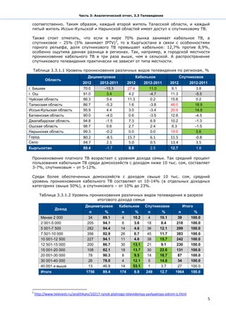 Часть 3: Аналитический отчет, 3.3 Телевидение

 соответственно. Таким образом, каждый второй житель Таласской области, и каждый
 пятый житель Иссык-Кульской и Нарынской областей имеет доступ к спутниковому ТВ.

 Также стоит отметить, что если в мире 70% рынка занимает кабельное ТВ, а
 спутниковое – 25% (5% занимает IPTV)2, то в Кыргызстане в связи с особенностями
 горного рельефа, доля спутникового ТВ превышает кабельное: 12,7% против 8,9%,
 особенно ощутима данная разница в регионах. Так, например, в городской местности
 проникновение кабельного ТВ в три раза выше, чем в сельской. А распространение
 спутникового телевидения практически не зависит от типа местности.

  Таблица 3.3.1.1 Уровень проникновения различных видов телевидения по регионам, %
                                      Дециметровое                     Кабельное                   Спутниковое
           Область
                                   2012       2012-2011         2012        2012-2011       2012       2012-2011
г. Бишкек                          70.0         -15.3           27.4          11.0           6.1             3.8
г. Ош                              91.0           3.4            4.2          -4.7          11.3            -5.5
Чуйская область                    86.3           5.4           11.3           0.2          15.6             0.2
Таласская область                  86.7          -5.2            1.6          -3.8          48.0            18.9
Иссык-Кульская область             95.9           4.4            3.0          -3.4          20.9            14.9
Баткенская область                 90.0          -4.0            0.6          -3.5          12.6            -4.5
Джалабадская область               94.8          -1.5            7.3           6.9          10.2            -1.3
Ошская область                     98.7           0.6            2.7           2.4           6.3            -1.5
Нарынская область                  99.3          -0.2            0.0           0.0          19.6             5.6
Город                              80.2          -8.5           15.7           6.1          11.5            -0.8
Село                               94.7           2.1           5.0            0.5          13.4             3.5
Кыргызстан                         89.4          -1.7           8.9            2.5          12.7            1.9

 Проникновение платного ТВ возрастает с уровнем дохода семьи. Так средний процент
 пользования кабельным ТВ среди домохозяйств с доходом ниже 10 тыс. сом, составляет
 3-7%, спутниковым – от 5-12%.

 Среди более обеспеченных домохозяйств с доходом свыше 10 тыс. сом, средний
 уровень проникновения кабельного ТВ составляет от 10-14% (в отдельных доходных
 категориях свыше 50%), а спутникового – от 10% до 23%.

        Таблица 3.3.1.2 Уровень проникновения различных видов телевидения в разрезе
                                   итогового дохода семьи
                                    Дециметровое          Кабельное         Спутниковое             Итого
                 Доход
                                      n         %          n       %         n        %         n        %
        Менее 2 000                   34       89.1         4     10.2        4      10.1       39      100.0
        2 001-5 000                  205       94.1         8      3.6       18       8.4      218      100.0
        5 001-7 500                  282       94.4        14      4.6       36      12.1      299      100.0
        7 501-10 000                 356       92.9        26      6.7       45      11.7      383      100.0
        10 001-12 500                227       94.1        11      4.6       38      15.7      242      100.0
        12 501-15 000                200       86.7        30     13.1       21       9.1      230      100.0
        15 001-20 000                108       82.1        18     13.7       30      22.6      131      100.0
        20 001-30 000                 78       90.3         8      9.5       14      16.7       87      100.0
        30 001-40 000                 26       78.0         4     12.1        5      14.8       34      100.0
        40 001 и выше                 13       46.9        14     53.1        1       3.7       27      100.0
        Итого                        1756      89.4       174         8.9    249     12.7     1964      100.0




 2
     http://www.televesti.ru/analitikatv/10217-rynok-platnogo-televideniya-yavlyaetsya-odnim-iz.html
                                                                                                                   5
 
