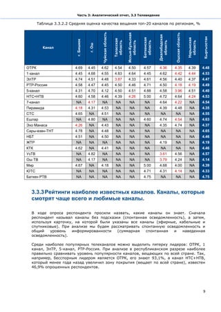 Часть 3: Аналитический отчет, 3.3 Телевидение

       Таблица 3.3.2.2 Средняя оценка качества вещания топ-20 каналов по регионам, %




                                             Чуйская область




                                                                                                                        Ошская область
                                                                           Иссык-Кульская




                                                                                                         Джалабадская




                                                                                                                                                     Кыргызстан
                                                                                            Баткенская




                                                                                                                                         Нарынская
                                                               Таласская
                         г. Бишкек




                                                                область


                                                                              область



                                                                                             область



                                                                                                           область




                                                                                                                                          область
                                     г. Ош
          Канал




ОТРК                     4.69        4.45    4.62              4.54         4.50            4.57         4.36           4.35             4.39        4.48
1 канал                  4.45        4.68    4.55              4.83         4.64            4.45         4.62           4.42             4.44        4.53
ЭлТР                     4.74        4.51    4.48              3.87         4.33            4.61         4.56           4.40             4.37        4.47
РТР-Россия               4.58        4.47    4.45              4.50         4.46            4.71         4.50           4.18             4.19        4.49
5-канал                  4.31        4.70    4.12              4.50         4.51            4.88         4.58           3.96             4.51        4.40
НТС+НТВ                  4.60        4.58    4.46              4.39         4.26            5.00         4.72           4.64             4.24        4.53
7-канал                  NA          4.17    NA                 NA           NA              NA          4.64           4.22              NA         4.54
Пирамида                 4.18        4.31    4.53               NA           NA              NA          4.39           4.48              NA         4.35
СТС                      4.65        NA      4.51               NA           NA              NA            NA           NA                NA         4.55
Ешлар                    NA          4.80    NA                 NA           NA             4.60         4.74           4.54              NA         4.63
Эхо Манаса               4.26        NA      4.43               NA           NA              NA          4.35           4.74              NA         4.37
Сары-өзөн-ТНТ            4.78        NA      4.48               NA           NA              NA            NA           NA                NA         4.65
НБТ                      4.51        NA      4.50               NA           NA              NA            NA           NA                NA         4.46
ЖТР                      NA          NA      NA                 NA           NA              NA          4.19           NA                NA         4.19
КТК                      4.62        NA      4.41               NA           NA              NA            NA           NA                NA         4.46
УзТВ                     NA          4.82    NA                 NA           NA              NA          3.61           4.56              NA         4.57
Ош ТВ                    NA          4.17    NA                 NA           NA              NA          3.79           4.24              NA         4.14
Мир                      4.67        NA      4.18               NA           NA             5.00         4.68           4.00              NA         4.39
ЮТС                      NA          NA      NA                 NA           NA             4.71         4.31           4.14              NA         4.33
Баткен РТВ               NA          NA      NA                 NA           NA             4.75           NA           NA                NA         4.75



  3.3.3 Рейтинги наиболее известных каналов. Каналы, которые
  смотрят чаще всего и любимые каналы.

  В ходе опроса респондента просили назвать, какие каналы он знает. Сначала
  респондент называл каналы без подсказки (спонтанная осведомленность), а затем,
  используя карточку, на которой были указаны все каналы (эфирные, кабельные и
  спутниковые). При анализе мы будем рассматривать спонтанную осведомленность и
  общий   уровень   информированности   (суммарная   спонтанная  и   наведенная
  осведомленность).

  Среди наиболее популярных телеканалов можно выделить пятерку лидеров: ОТРК, 1
  канал, ЭлТР, 5-канал, РТР-Россия. При анализе в республиканском разрезе наиболее
  правильно сравнивать уровень популярности каналов, вещающих по всей стране. Так,
  например, бесспорным лидером является ОТРК, его знают 93,1%, а канал НТС+НТВ,
  который менее года назад увеличил зону покрытия (вещает по всей стране), известен
  46,9% опрошенных респондентов.




                                                                                                                                                     9
 