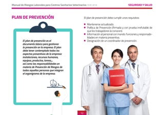 SEGURIDAD Y SALUD
Manual de Riesgos Laborales para Centros Sanitarios Veterinarios CEVE 2019
12
12
El plan de prevención es el
documento básico para gestionar
la prevención en la empresa. El plan
debe tener contemplado todos los
aspectos preventivos de la empresa:
instalaciones, recursos humanos,
equipos, productos, tareas,...
así como las responsabilidades en
materia de Prevención de Riesgos de
todas aquellas personas que integran
el organigrama de la empresa.
El plan de prevención debe cumplir unos requisitos:
	 Mantenerse actualizado.
	 Política de Prevención (firmada y con prueba irrefutable de
que los trabajadores la conocen).
	 Información al personal con mando: funciones y responsabi-
lidades en materia preventiva.
	 Designación de un coordinador de prevención.
PLAN DE PREVENCIÓN
 