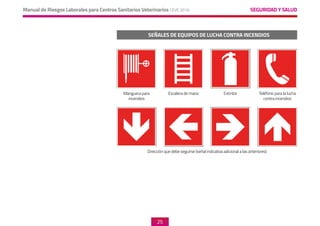 SEGURIDAD Y SALUD
Manual de Riesgos Laborales para Centros Sanitarios Veterinarios CEVE 2019
25
SEÑALES DE EQUIPOS DE LUCHA CONTRA INCENDIOS
Manguera para
incendios
Dirección que debe seguirse (señal indicativa adicional a las anteriores)
Escalera de mano Extintor Teléfono para la lucha
contra incendios
 
