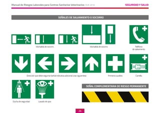SEGURIDAD Y SALUD
Manual de Riesgos Laborales para Centros Sanitarios Veterinarios CEVE 2019
26
SEÑALES DE SALVAMIENTO O SOCORRO
SEÑAL COMPLEMENTARIA DE RIESGO PERMANENTE
Vía/salida de socorro
Primeros auxilios Camilla
Ducha de seguridad Lavado de ojos
Dirección que debe seguirse (señal indicativa adicional a las siguientes)
Teléfono
de salvamento
Vía/salida de socorro
 