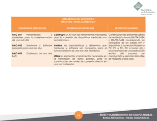 6SEM-CPT_-_Redes_y_Mantenimiento_de_Equipos_de_Computadoras (1).pdf