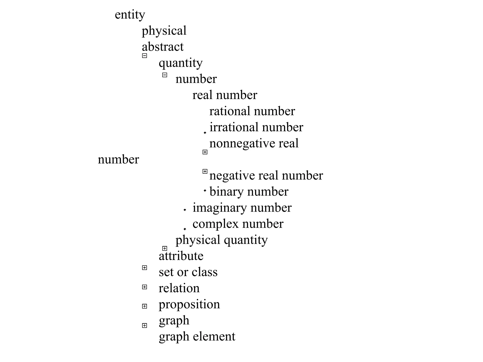     entity              physical             abstract                  quantity                       number                            real number                                 rational number                                 irrational number                                 nonnegative real number                                 negative real number                                 binary number                            imaginary number                            complex number                       physical quantity                  attribute                  set or class                  relation                  proposition                  graph                  graph element 