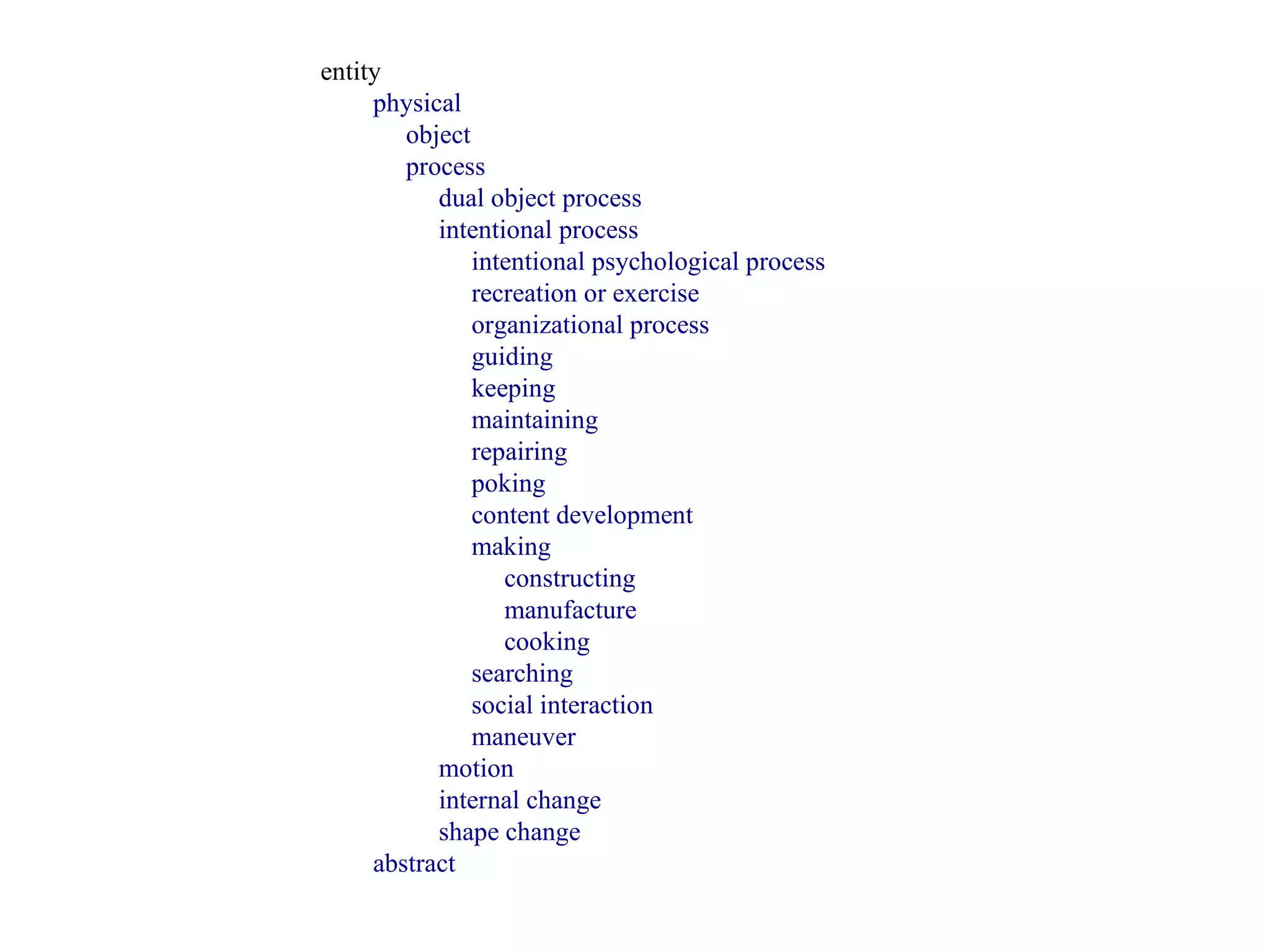     entity               physical                    object                    process                         dual object process                         intentional process                              intentional psychological process                              recreation or exercise                              organizational process                              guiding                              keeping                              maintaining                              repairing                              poking                              content development                              making                                   constructing                                   manufacture                                       cooking                              searching                              social interaction                              maneuver                         motion                         internal change                         shape change               abstract 