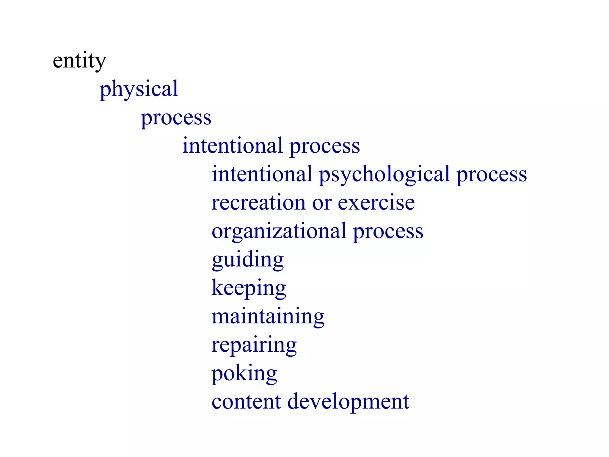 corpuscular object = def. A SelfConnectedObject whose parts have properties that are not shared by the whole.  Superclass(es) entity  physical object  self-connected object  Subclass(es) organic object  artifact  Coordinate term(s) content bearing object  food  substance  Axiom: corpuscular object is disjoint from substance.  substance = def . An Object in which every part is similar to every other in every relevant respect.  entity            physical                   process                         intentional process                              intentional psychological process                              recreation or exercise                              organizational process                              guiding                              keeping                              maintaining                              repairing                              poking                              content development 