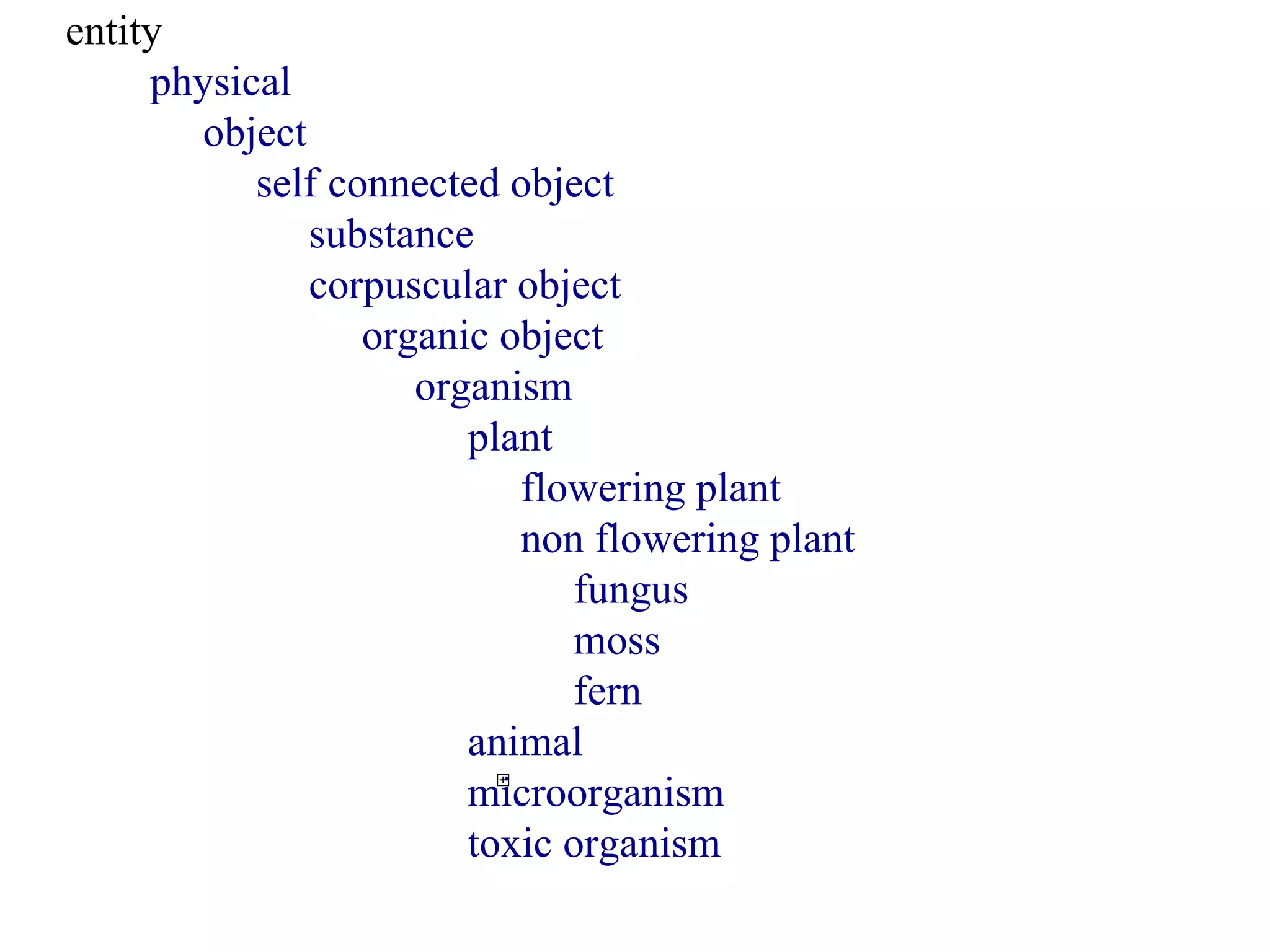 Subclass Hierarchy Tree     entity               physical                    object                         self connected object                              substance                              corpuscular object                                   organic object                                        organism                                             plant                                                  flowering plant                                                  non flowering plant                                                       fungus                                                       moss                                                       fern                                             animal                                             microorganism                                             toxic organism                                       