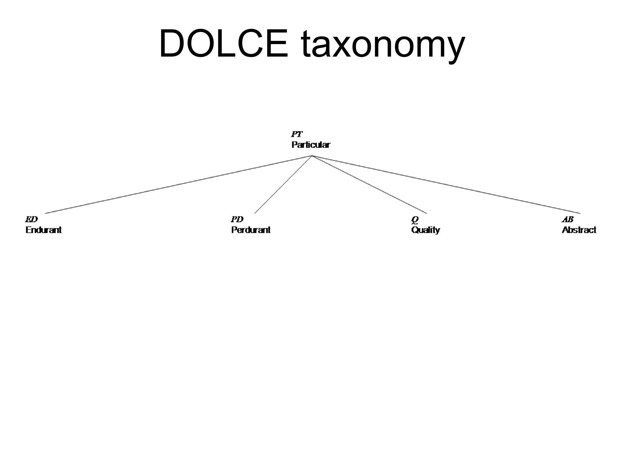 DOLCE taxonomy 