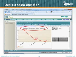 Qual é a nossa situação?